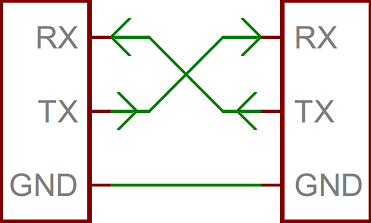 TX and RX pins