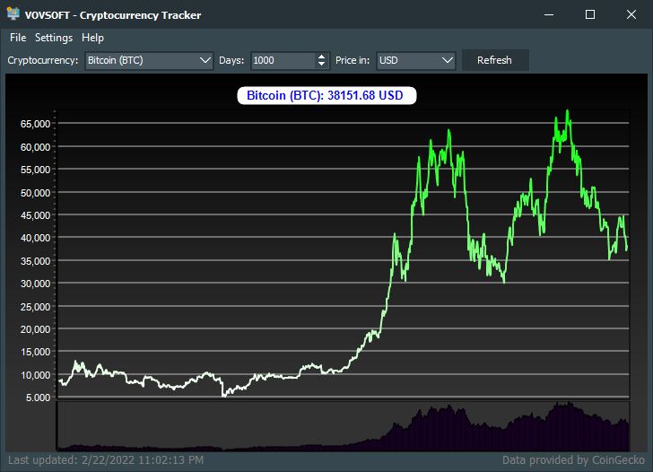 Cryptocurrency Tracker Screenshot